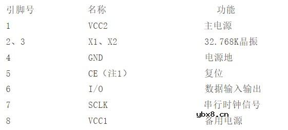 DS1302芯片是如何给我产生时间数据的？