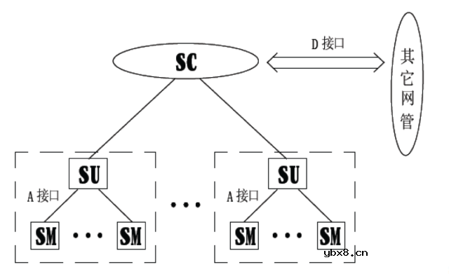 高低压配电系统组成和作用 移动基站直流系统与交换局直流系统的区别！