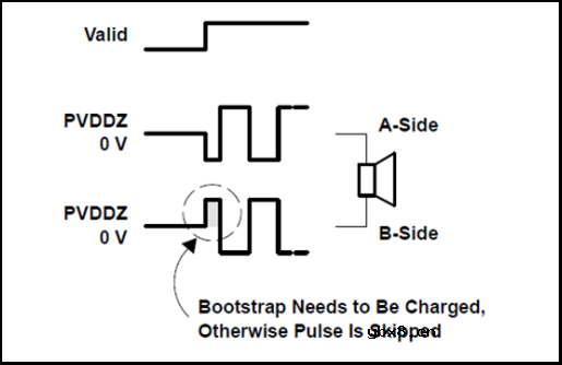D类功率放大器pop noise出现的原因及解决方法