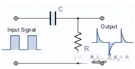 你需要了解的RC电路波形