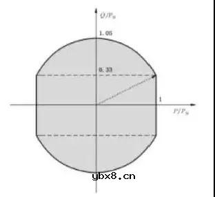 国内储能并网标准现状分析 储能变流器及储能系统并网对比