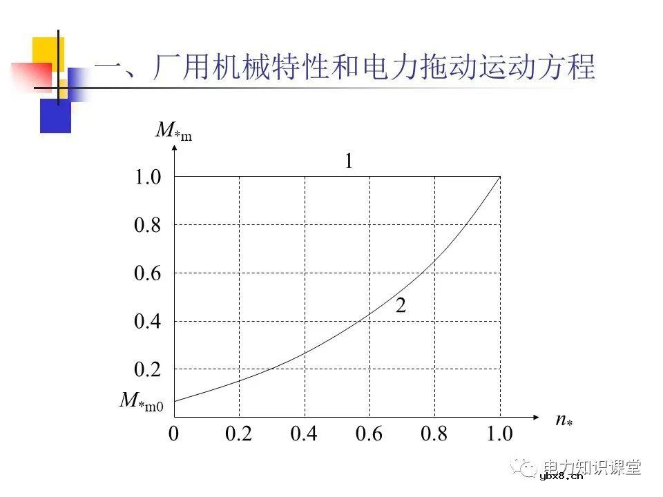 不同类型发电厂厂用电接线基础知识