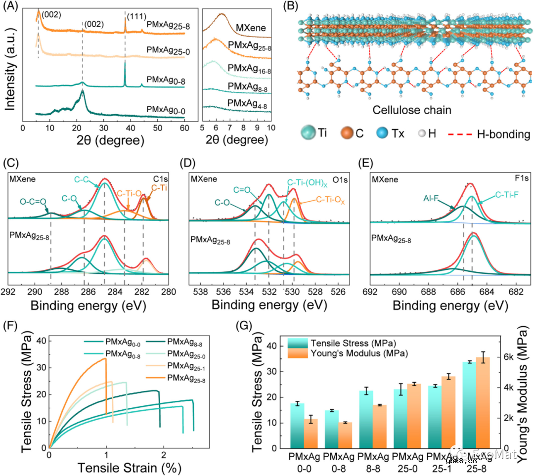 叶片状自支撑复合电极的规模化制备