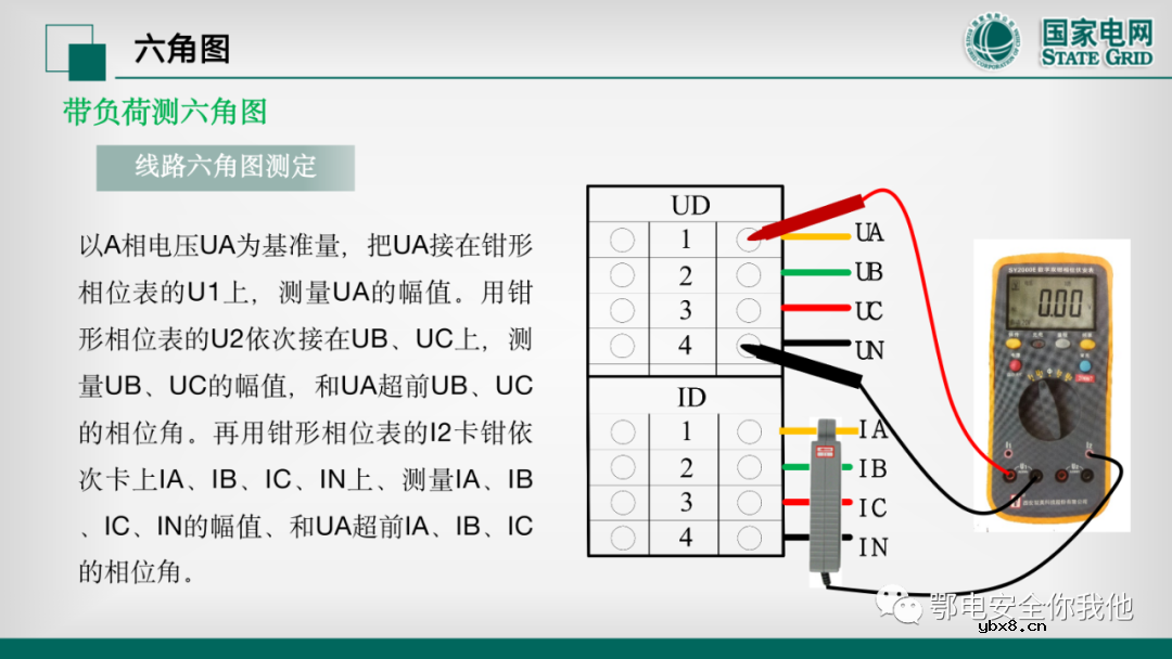 二次电压回路检验 二次电流回路的带负荷校验