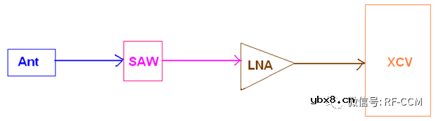 GPS电路结构实例
