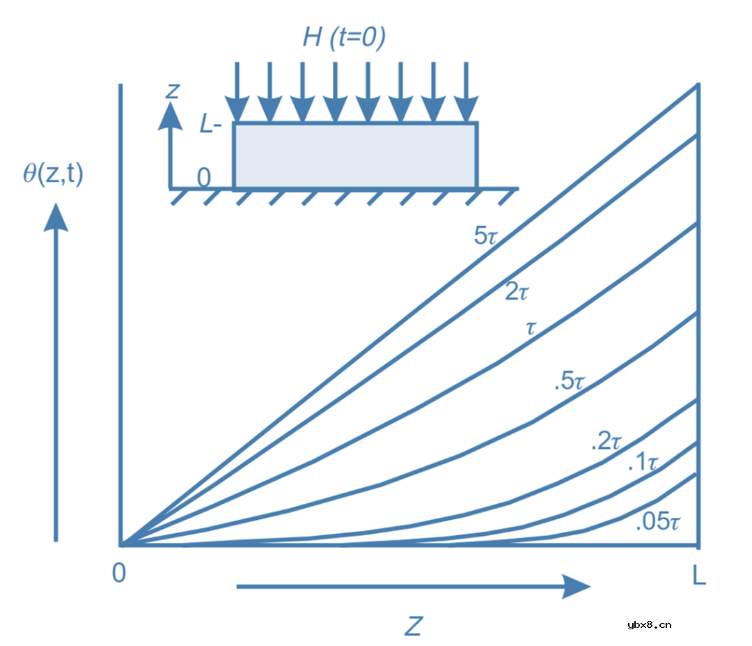 5G PA怎么还会有“记忆效应”?