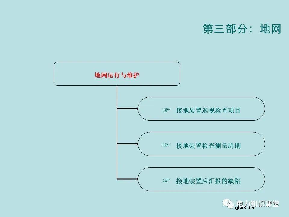 如何防止过电压对变电设备的危害（避雷器、避雷针、接地装置）