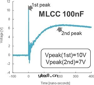 积层贴片压敏电阻与积层贴片电容器的比较