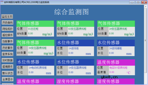 智能配电监控管理系统技术方案