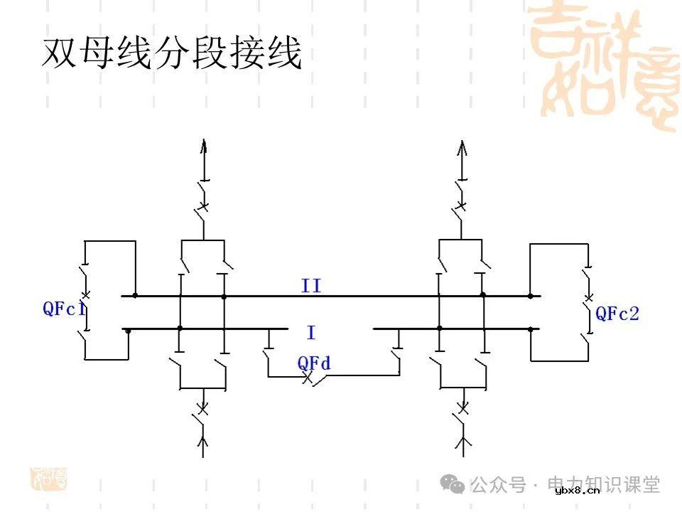 变电一次接线图：变电站主接线和站用电接线运行