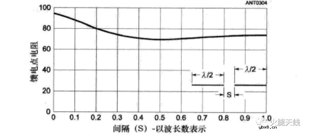 浅析低频共线阵列天线
