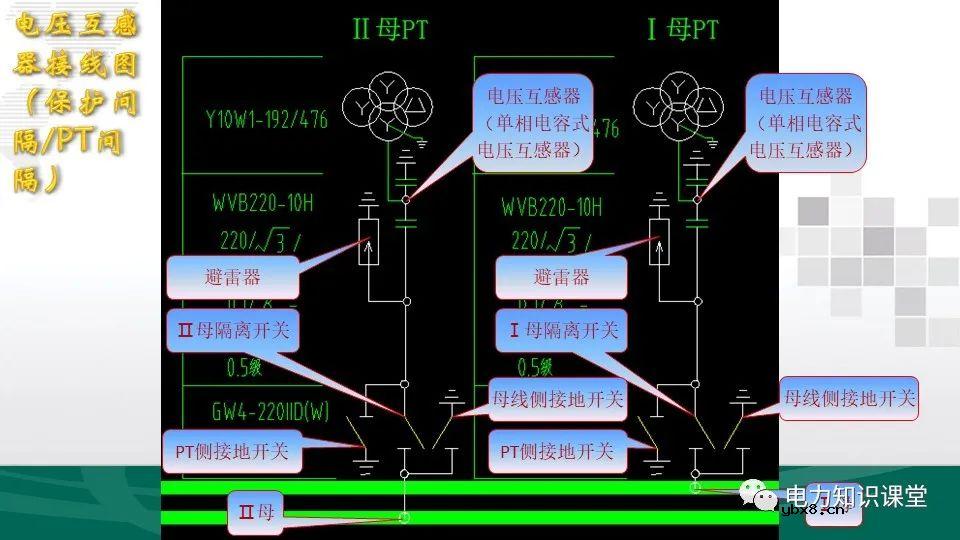 变电站一次设备接线图综合梳理