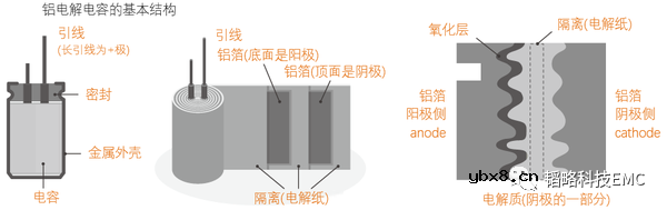 盘点电容在EMC中的应用