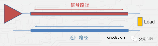 返回路径处理不好会对信号完整性有什么影响？