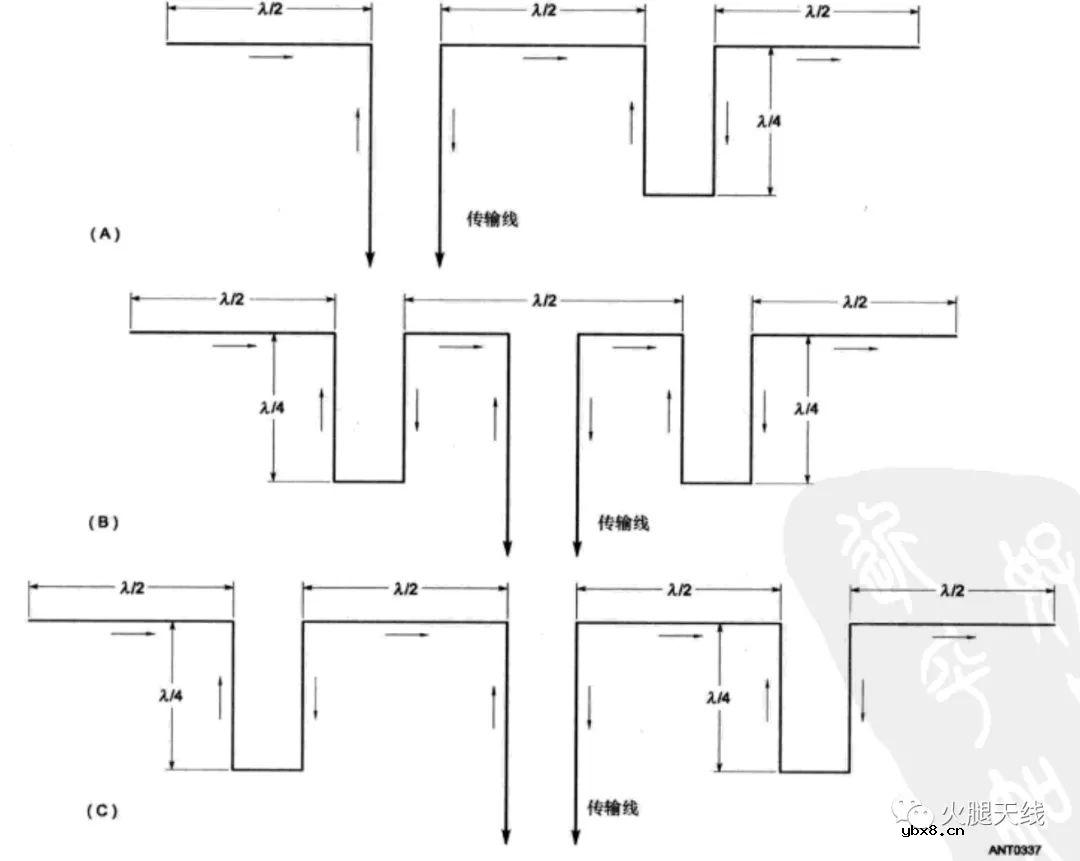 浅析低频共线阵列天线