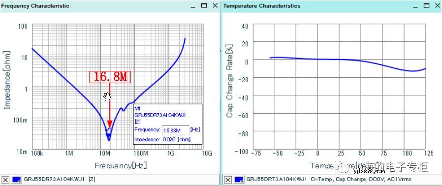 电容器基础知识科普（一）
