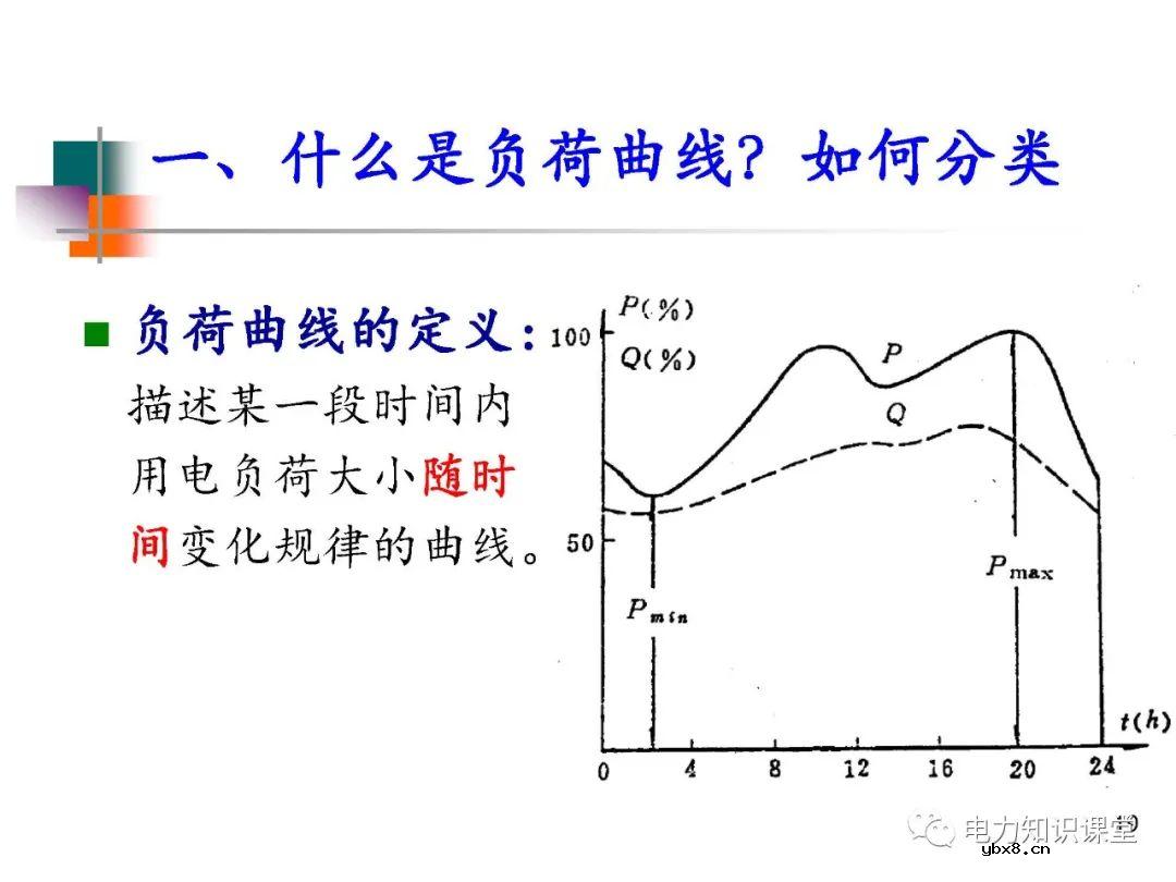 电力系统负荷的基本概念及分类