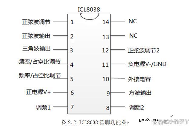 基于ICL8038的正弦波、方波和三角波发生器protues仿真设计方案