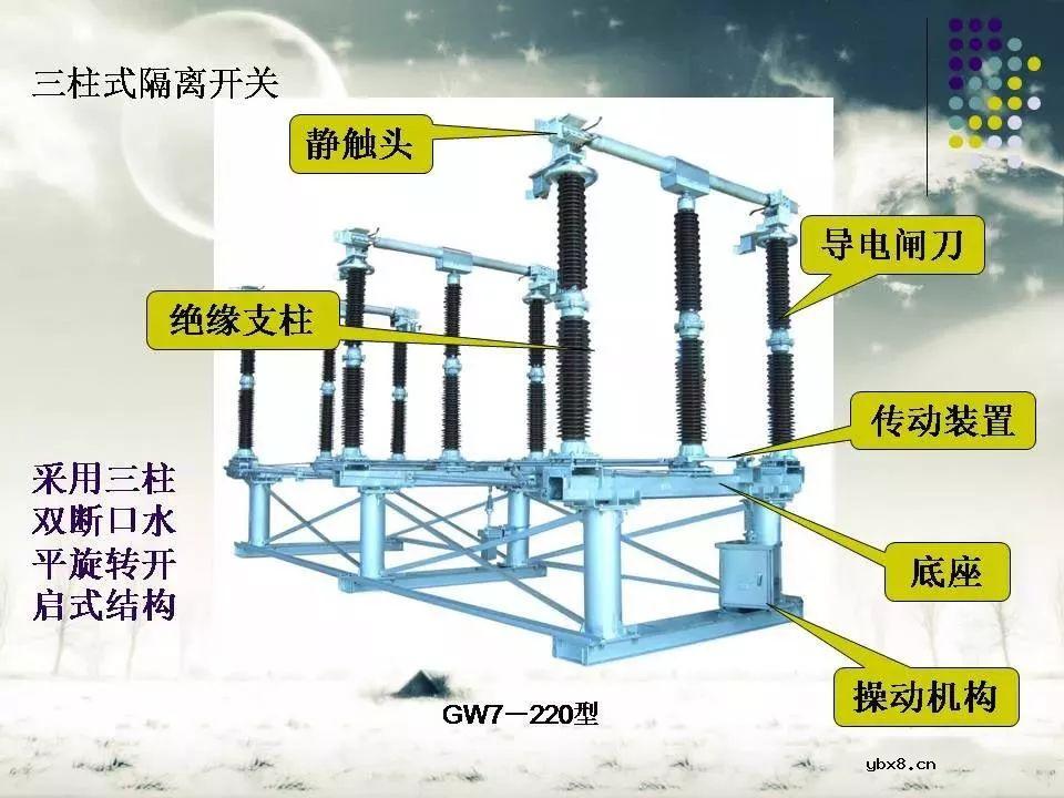 高压隔离开关与高压负荷开关一样吗