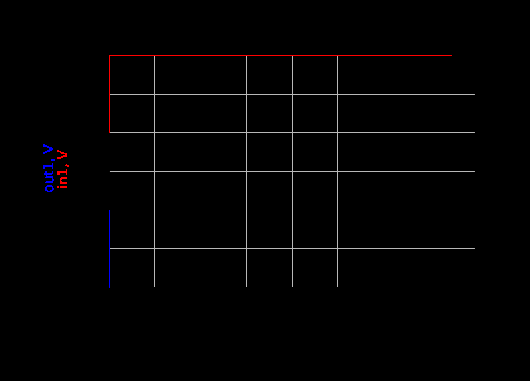 AC耦合为何必须使用直流均衡信号？