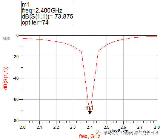 微带天线的设计实例和实现步骤