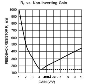 CD播放机频响范围/功能特点