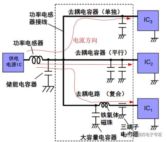 电容器基础知识科普（二）