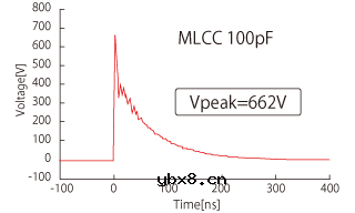 积层贴片压敏电阻与积层贴片电容器的比较
