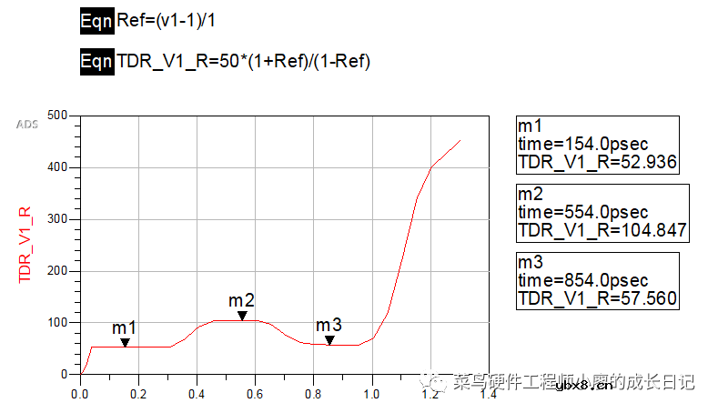 TDR信号反射仿真的实验步骤