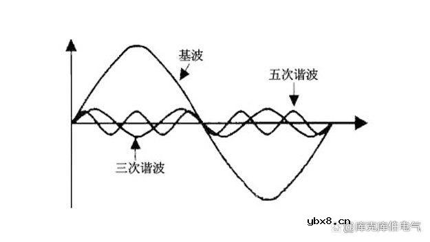 常见的谐波治理方法总结