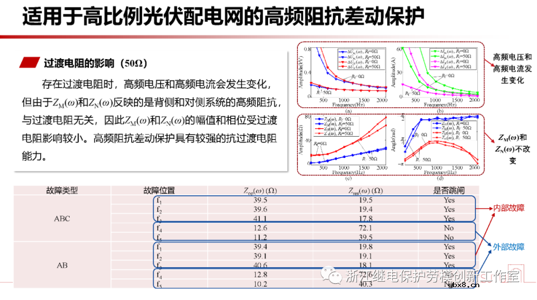 新型电力系统故障暂态电气量宽频域应用