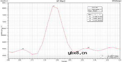 返回路径处理不好会对信号完整性有什么影响？