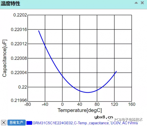 PCB设计中的器件封装