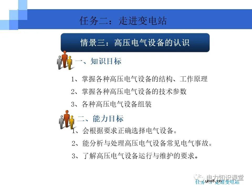 变电站知识要点：电力变压器的作用和分类