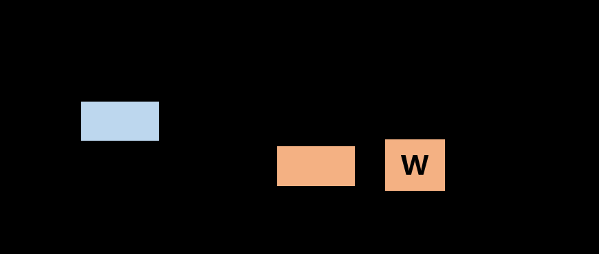 什么是等效电路模型？等效电路元件有哪些？