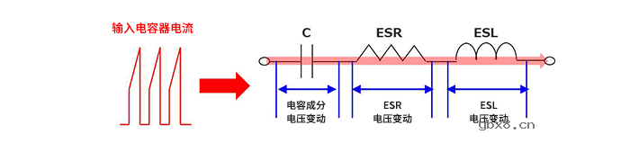 输入电容器选型要 着眼于纹波电流、ESR、ESL