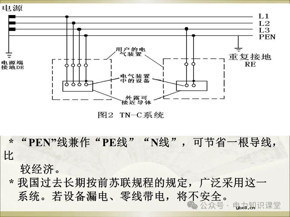 全面详解保护接地、接零、漏保
