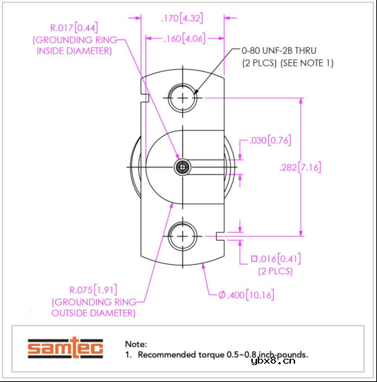 全新对准功能确保测试和测量应用中的精确对准
