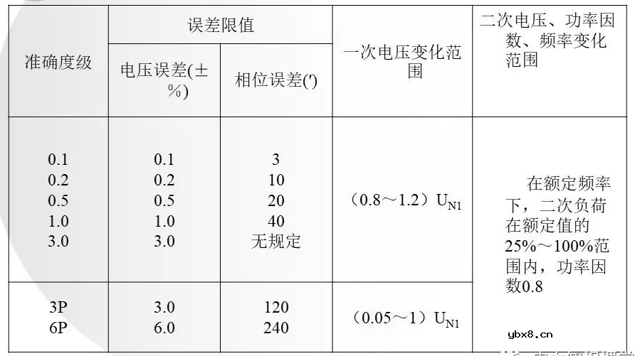 互感器基础知识大全 电流互感器和电压互感器的区别