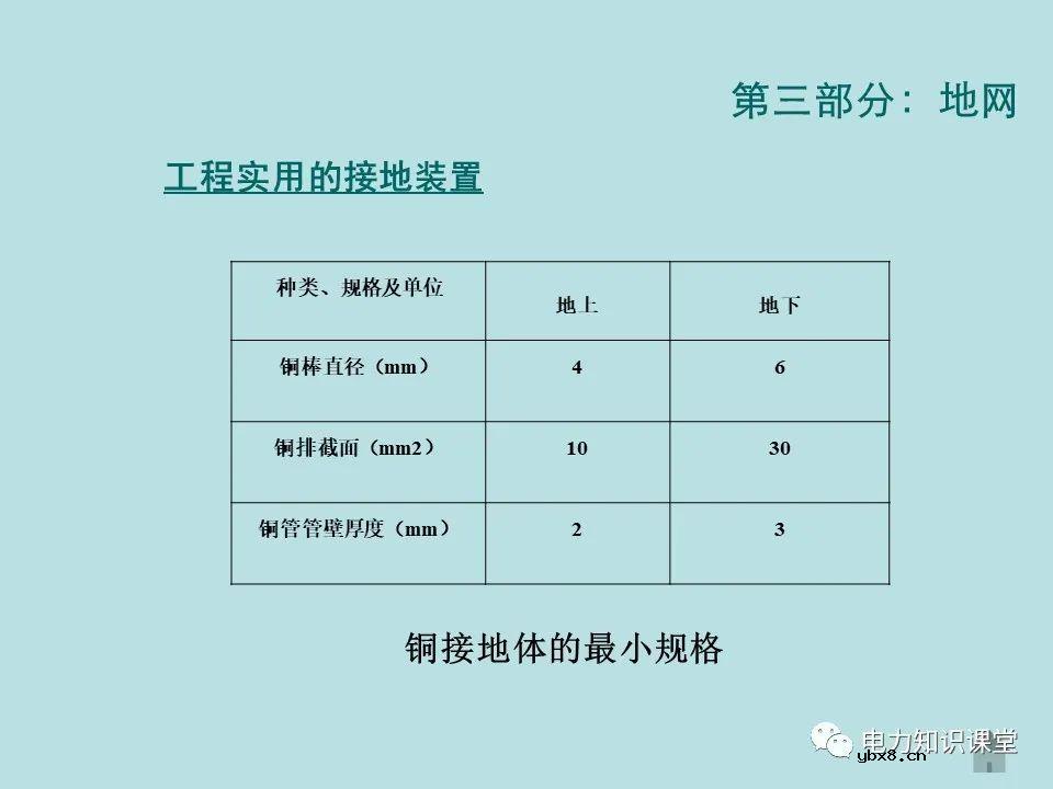 如何防止过电压对变电设备的危害（避雷器、避雷针、接地装置）