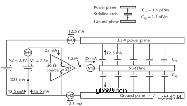 返回路径处理不好会对信号完整性有什么影响？