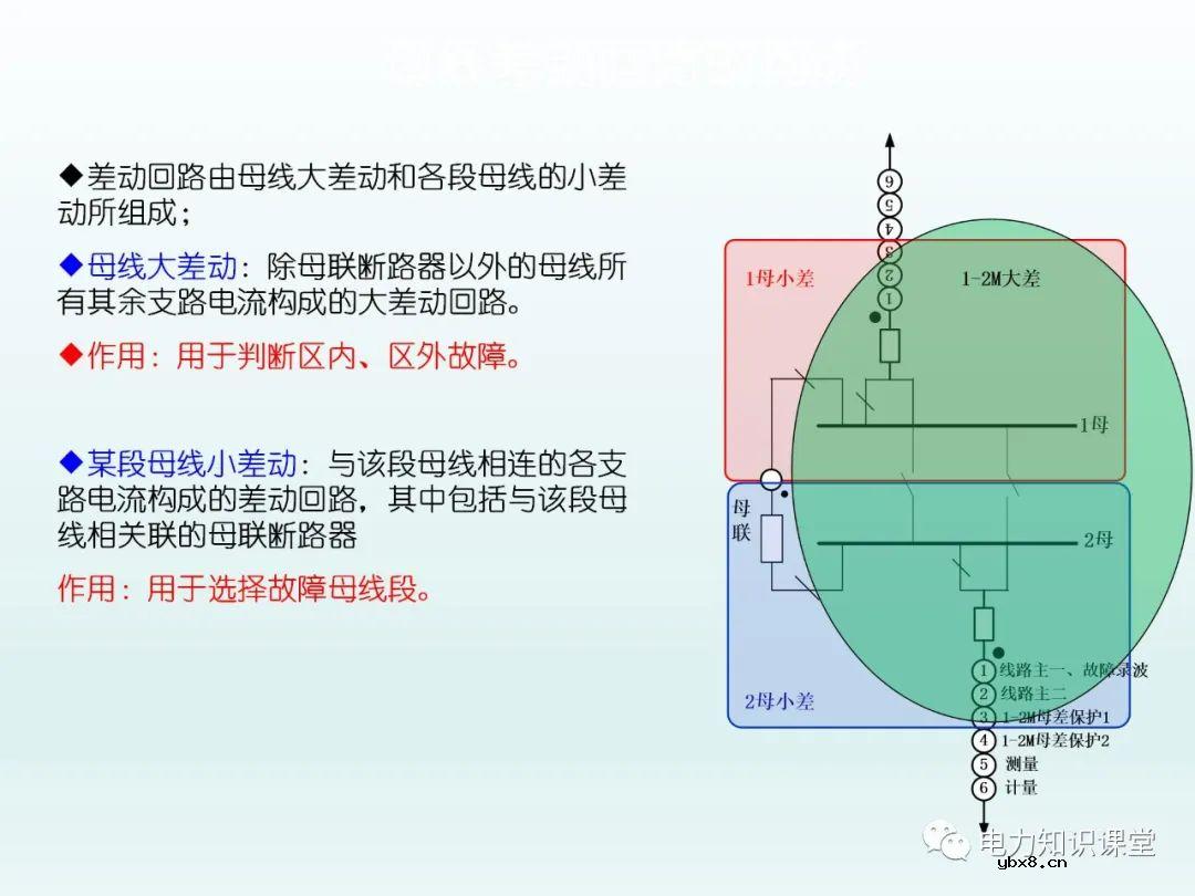 保护装置如何配置 保护装置原理图