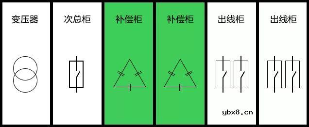 低压补偿柜哪里电气安装位置较佳呢