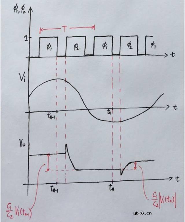 模拟集成电路设计-基本π网络（下）