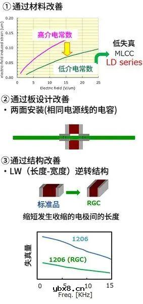 MLCC电容啸叫的4个解决方法