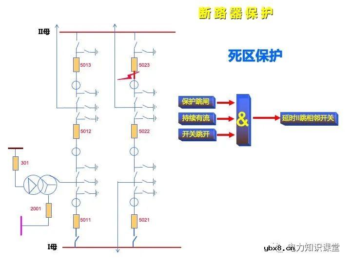 浅谈变电站继电保护定义及线路保护原理