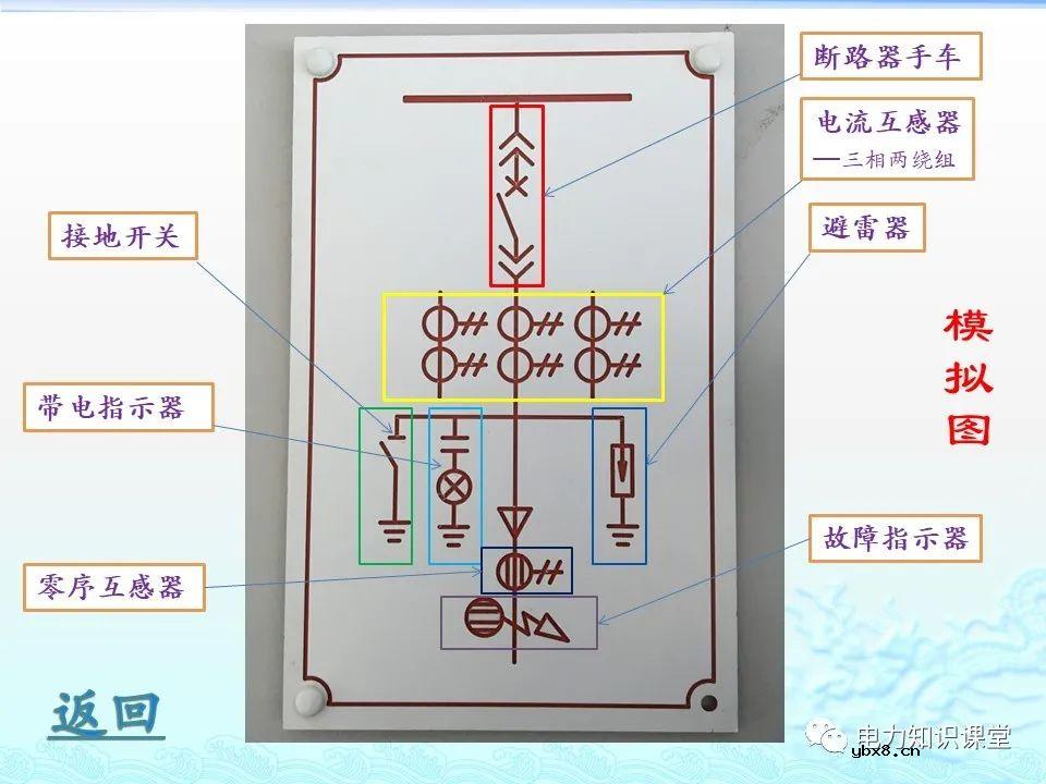KYN28-12中置柜常规保护电流试验
