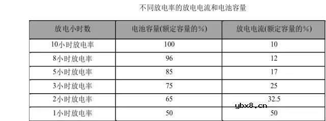 高低压配电系统组成和作用 移动基站直流系统与交换局直流系统的区别！