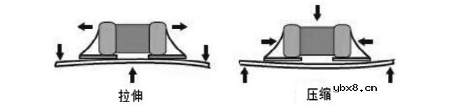 陶瓷电容MLCC失效分析案例