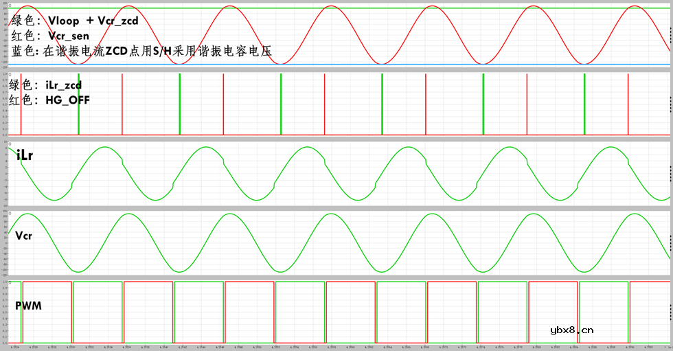 谐振变换器LLC以反馈量直接控制开关频率的方法